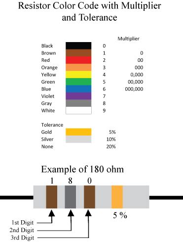 Wiring color diagram on a usb microphone. Xlr Wiring Diagram Color Code - Wiring Diagram Schemas