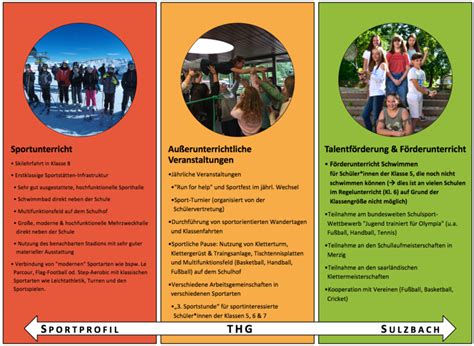 Join apollo and prospect through a database of 200+. Sport - Theodor-Heuss-Gymnasium