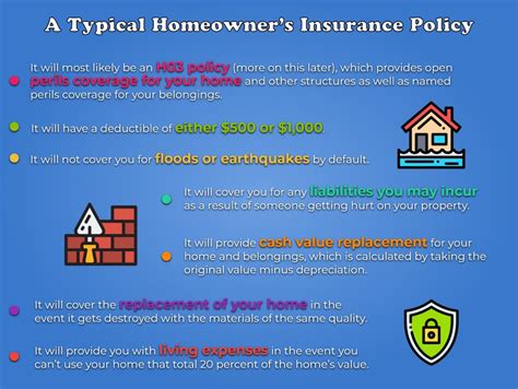 Each provider has something different to offer, so make sure to compare quotes from multiple companies to find the best homeowners insurance value. The Average Cost of Homeowners Insurance - Careful Cents