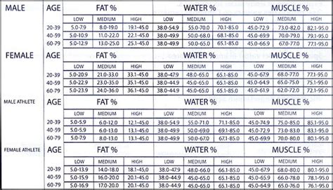 Body fat calculator helps you to find out your body fat percentage, your body type and the number of calories you have to burn, to lose 1% of your body fat. >Body Fat Calculator