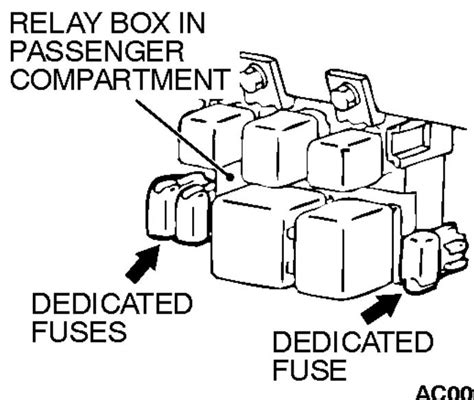 Where is the fuse box located? 1998 Mitsubishi Eclipse Fuse Box Diagram - General Wiring Diagram