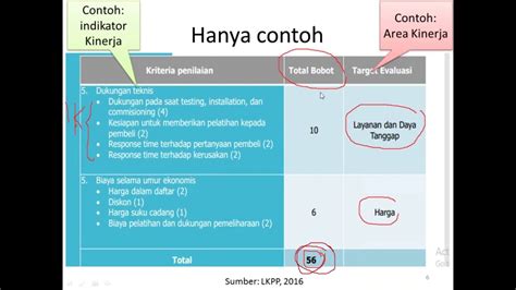 Bagaimana perhitungan capaian iku pegawai pada iku dengan tingkat kendali rendah namun ditargetkan maksimal yaitu. Pertanyaan Penilaian Kinerja / Pertanyaan Penilaian ...