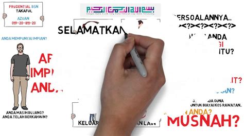 Menstruktur plan pemasaran di anatara ahli dan orang bawahannya secara musyarakah iaitu perkonsgian untung dan rugi berdasarkan modal. Pengenalan : Prudential BSN Takaful - YouTube