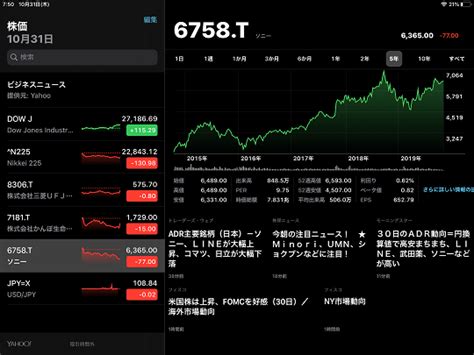 世界株価 日経先物 日経平均 上海総合 欧州株価 nyダウ 原油価格 為替 ビットコイン 【adr】. Computer Dairy 2019(Japanese) -- パソコン日記