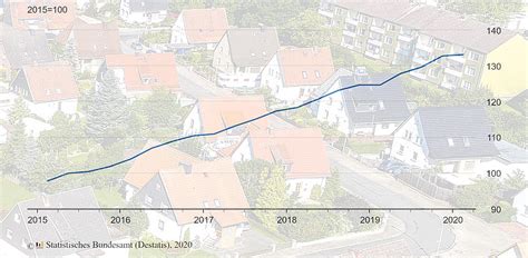 Haus & grund kiel bietet wertvolle informationen für eine nachhaltige, ertragreiche und auch sorgenfreie nutzung ihres eigentums. Haus & Grund Wesel | Einzelansicht Aktuelles