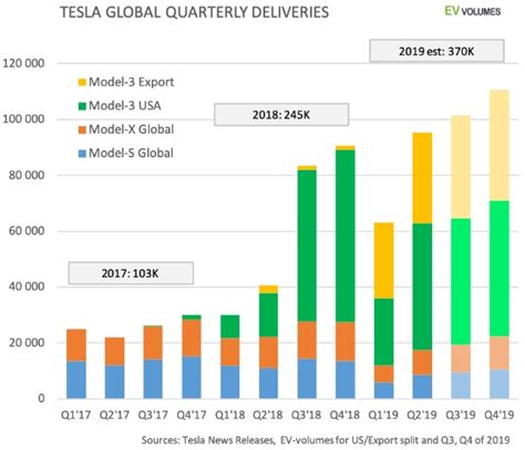 Were do you think tsla is heading in 2020? Tesla Stock Price Forecast TSLA Price Predictions 2020 ...