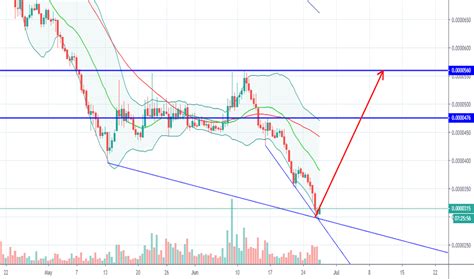 Bitcoin value in tarkov appears to be tied to the actual value of bitcoin. Bitcoin Prediction Steemit | Earnfreebitcoins.com