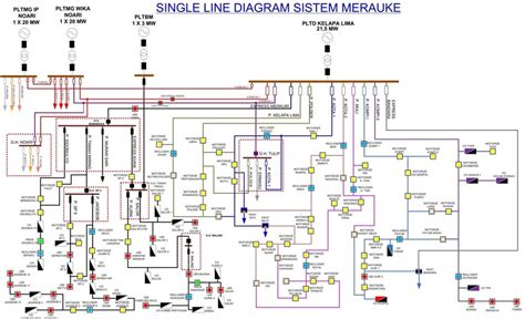 Vp online features a handy electrical diagram tool that allows you to design electrical circuit devices, components, and interconnections. Single Line Diagram of Electrical Distribution System in Merauke - Papua | Download Scientific ...