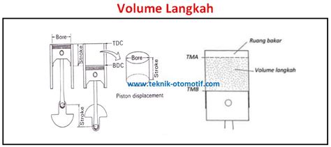 Soal gto(gambar teknik otomotif) kj2 1. Kumpulan Soal Gambar Tekni8k Otomotif Dan Kunci Jawaban - IlmuSosial.id