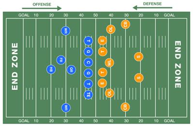 A down is simply a snap of the ball, which initiates a play. POSITIONS | NFLBLOG