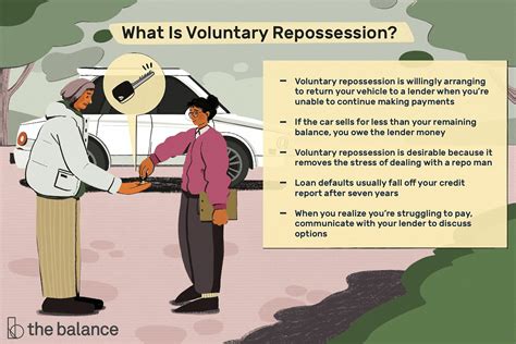 The biggest difference is how much what are the benefits of voluntarily surrendering your car? Voluntary Repossession: Lower Cost, Less Chaos