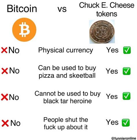 Furthermore, blockonomics worked with wordpress to help it set up bitcoin payments integrations on its website so people who have websites built using wordpress can accept bitcoin payments from their buyers using bitcoin simply by adding the respective what are you planning to buy with bitcoin ? Bitcoin vs Chuck E. Cheese tokens : neoliberal