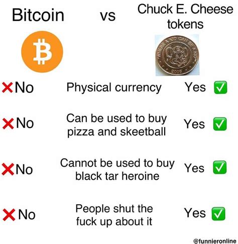 Bitcoin could derail china's climate change targets. Bitcoin vs Chuck E. Cheese tokens : neoliberal