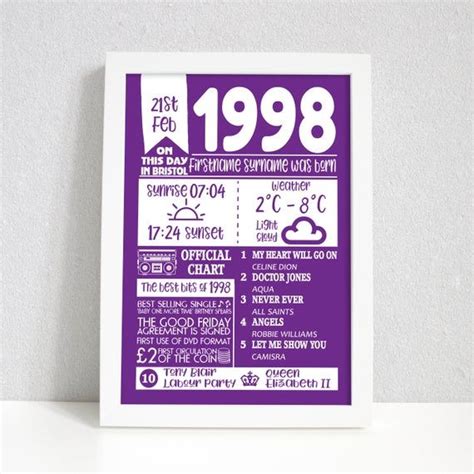 We did not find results for: Personalised 21st Birthday print Born in 1999 birthday ...