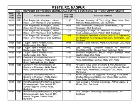 State secondary education boards of india. msbte, ro, nagpur - Maharashtra State Board of Technical ...