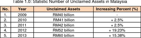 A major problem faced by property developers in malaysia was discovered to be poor collection of the current maintenance management procedures in malaysia are, however, condition and issues pertaining to weaknesses of service delivery by managing agent (ma) in strata housing schemes gain. PDF Islamic real estate management: review on issues and ...
