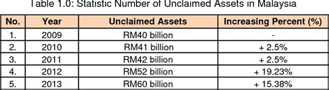 In malaysia, waste management and waste minimization is not the sole responsibility of local authorithies but 2. PDF Islamic real estate management: review on issues and ...