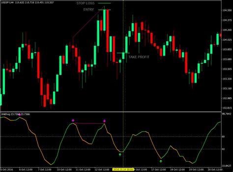 And you can enable / disable any pair you can place as many pairs and tf on a dashboard. Divergence 3 0 Forex Dashboard Indicator Free Download ...