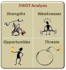 Pasalnya diperlukan kemampuan dalam melakukan analisa secara mendalam pada objek kajian yang diinginkan. Semua Tentang Kita: Analisis SWOT