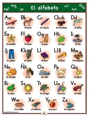 The vowel sounds and sentence stress used in spanish is significantly different from that of english. El alfabeto en español con figuras para recordar | El ...