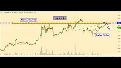 1 from 3 current price, market cap, & supply details. BITCOIN price analytics, BITCOIN prediction ...