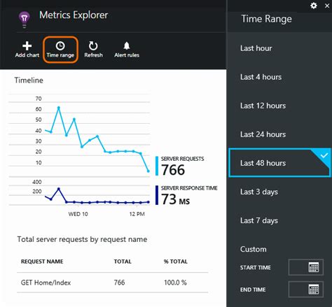 For demo purposes, assume we now log a new metric called signedinusers, with a second dimension added (a custom property called usertype). Monitor your app's health and usage with Application ...