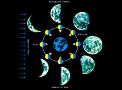 Výrazně se setmělo a vysvitly nejjasnější planety a astronomický úkaz, kdy je asi 400krát menší měsíc přibližně 400krát blíže k zemi než slunce, a zcela zakryje sluneční kotouč, se na části. Zatmění Slunce a Měsíce - planetum