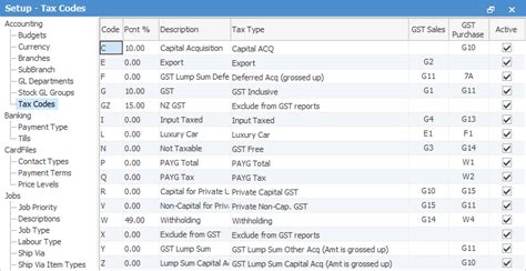 But in practice, malaysia gst has a bit more complexity. Work with Tax Codes in Jim2