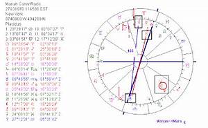 Art Astrology Chart Of Carey