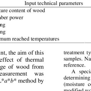 View thermal modification technologies (www.thermalmodtech.com) location in oregon, united states , revenue, industry and description. (PDF) Effect of temperature on the color changes of wood ...