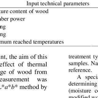 Claim this listing for free. (PDF) Effect of temperature on the color changes of wood ...