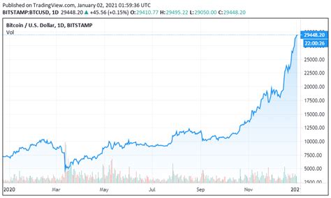 If crypto is floated on the nasdaq or a similar exchange, for example, it will immediately get a boost in reputation—and likely, value. What top 5 crypto analysts and fund managers think will ...