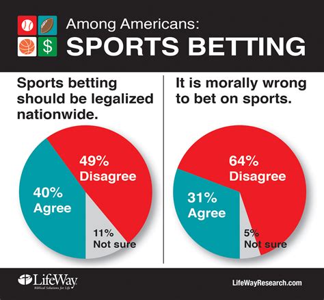 Daily (or last horse racing. Americans View Sports Gambling as Moral, but Illegal ...