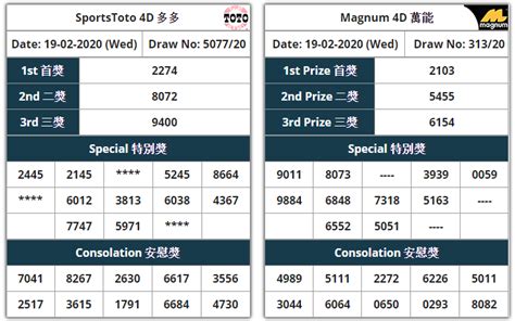 The legalized lottery has had a huge effect on to participate in the new win 4d lottery we have to collect the lottery number first. 4D Results Malaysia | Magnum 4d & Sports Toto 4D (02-19 ...