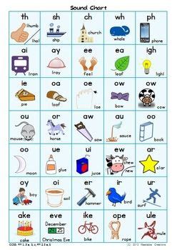 Why are jolly phonics and jolly grammar in the victoria carlton. Sound Charts - Phonics Resource (With images) | English ...