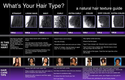 It is also, for the most part, where the natural hair chart some hair type charts add another subcategory to this type: What's my curl pattern? and how do I choose the right ...
