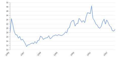 What is mclr linked interest rate? Philippines Bank Lending Rate 2021 | Historical Data ...