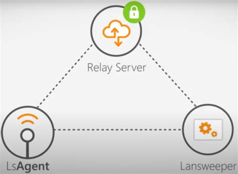 I'll look at what relaying is, and why it might be denied. Lansweeper Asset Discovery - How Good Is It? | Techy Insights