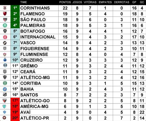 Classifica serie a 2020/2021 italia, statistiche dettagliate, risultati dal vivo. Futebol Dois Tempos: Classificação (Série A)