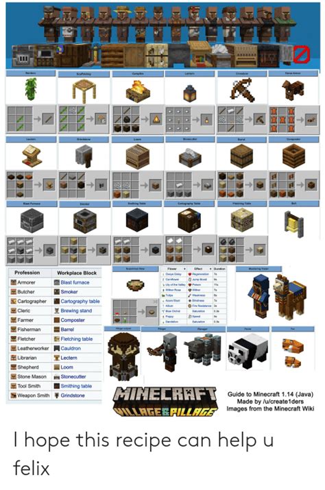 You should see the same grid as in the image below. Grindstone Recipe Minecraft - Grindstone Crafting Recipe and How To Make a Grindstone in ...