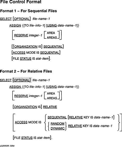 What was removed from cobol in the cobol ii implementation? 