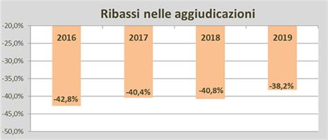 Bài hát troppo buono do ca sĩ tiziano ferro thuộc thể loại pop. Gare di ingegneria e architettura 2020: buona partenza per ...