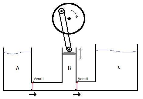 Einfache Kolbenpumpe selber bauen (Hydraulik, heimwerken ... Also sorg' mit dem richtigen möbelstück dafür, dass du deine gäste bei laune hältst.