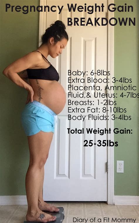 Healthy weight gain during pregnancy. Diary of a Fit MommyHow Much Weight Should You Really Gain ...