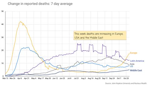 Submitted 2 months ago by ohanianisthebest. Weekly COVID-19 (Coronavirus) statistics and analysis ...