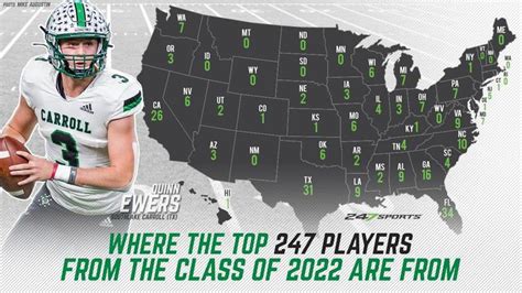 Jul 28, 2021 · quinn ewers 'leaning toward' skipping senior year to enroll at ohio state. Top 247 high school football players from Class of 2022 ...