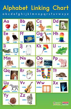 Hang this helpful alphabet linking chart in your classroom as a tool for supporting children's learning of letter names in uppercase and lower case forms, the . Fountas & Pinnell Alphabet Linking Chart Poster by Irene Fountas,