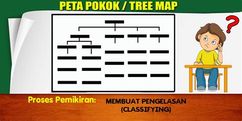 3) peta buih berganda ( double bubble map ). PETA PEMIKIRAN: PETA PEMIKIRAN I-THINK