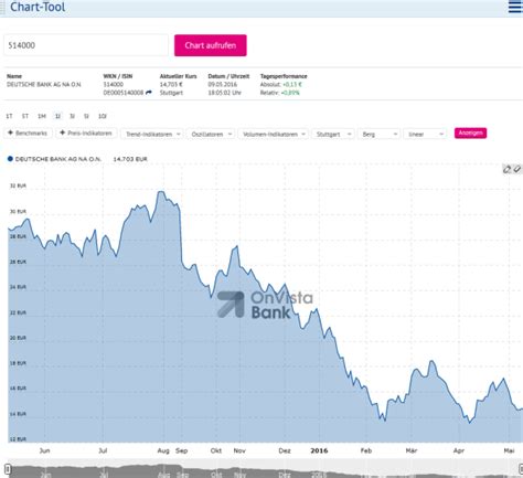 Aktuell liegen uns 28 bewertungen zur onvista bank in form von erfahrungsberichten vor. OnVista-Bank App Test 2021 » Wie gut ist die Banking App?