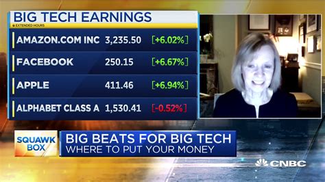 Keep testing your core assumptions Tech investor Ann Winblad on earnings, regulation risks and competition